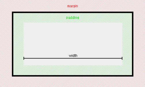margin_padding