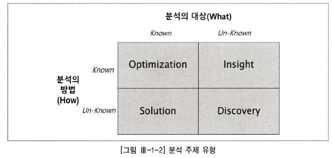 data_3_1