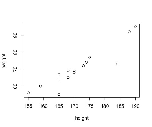 data_R_Rplot