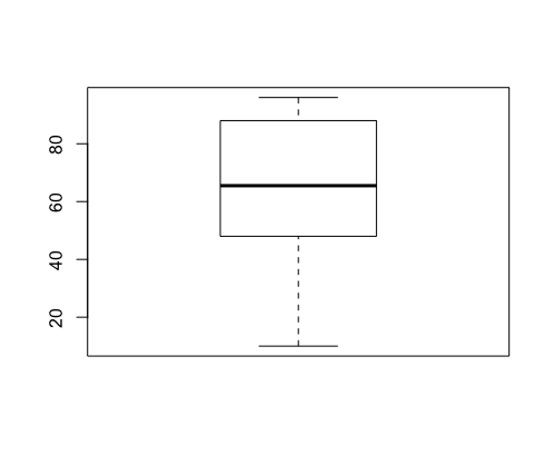 data_R_boxplot