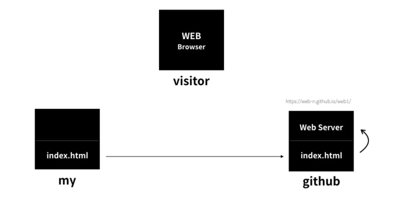 webhosting_1