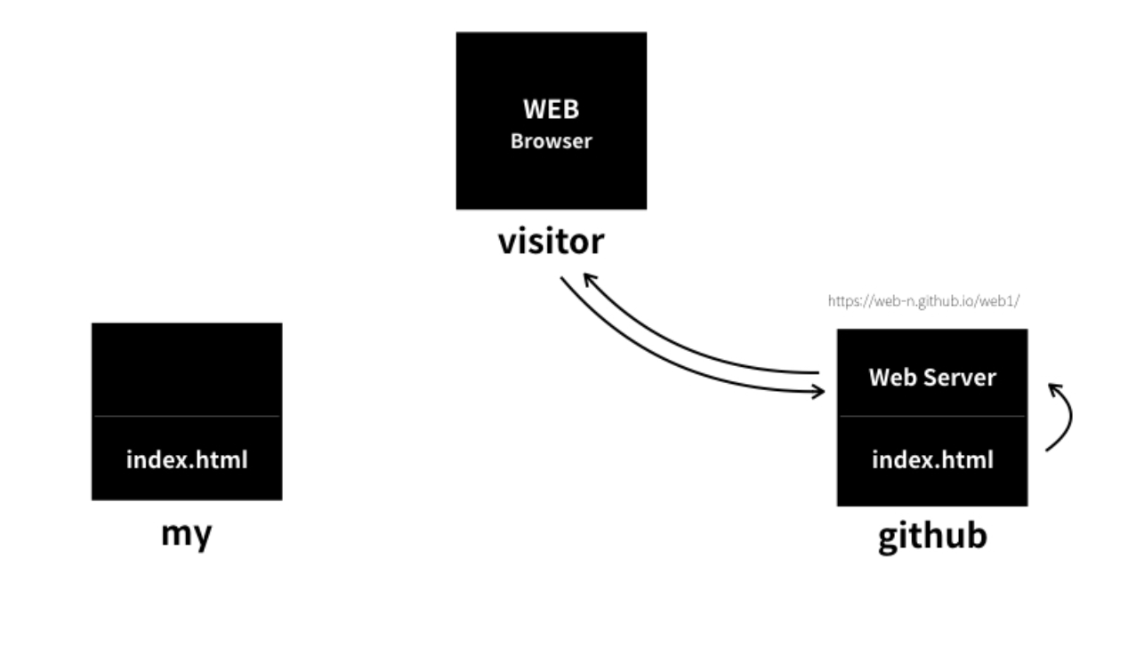 webhosting_2